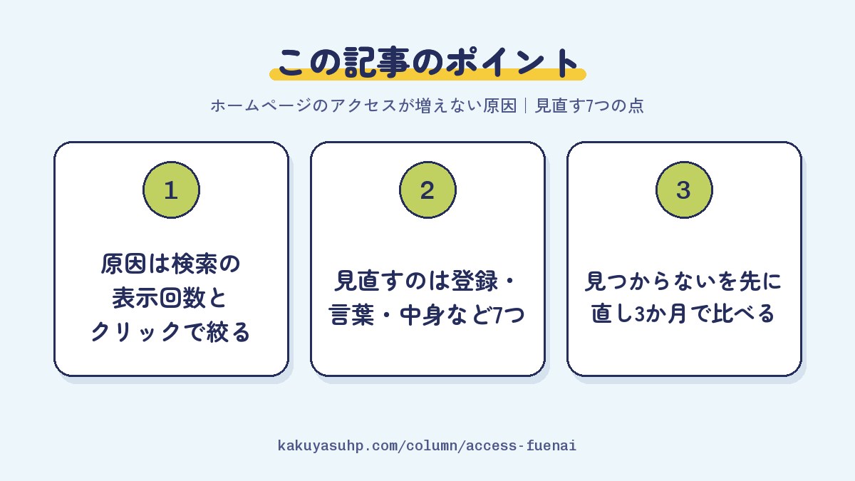 この記事のポイント:原因は検索の表示回数とクリックで絞る/見直すのは登録・言葉・中身など7つ/見つからないを先に直し3か月で比べる
