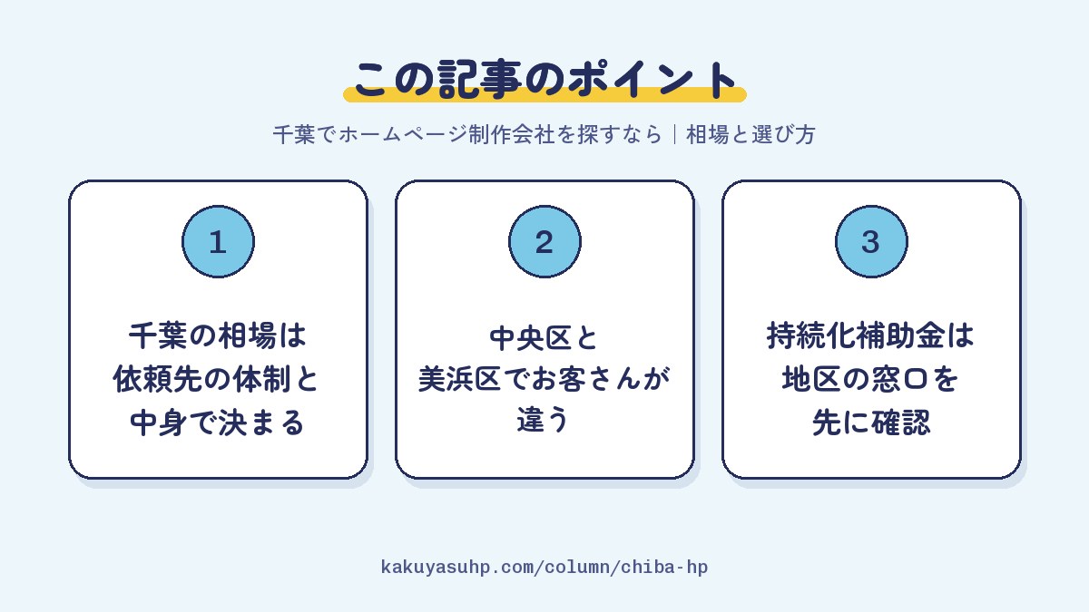 この記事のポイント:千葉の相場は依頼先の体制と中身で決まる/中央区と美浜区でお客さんが違う/持続化補助金は地区の窓口を先に確認