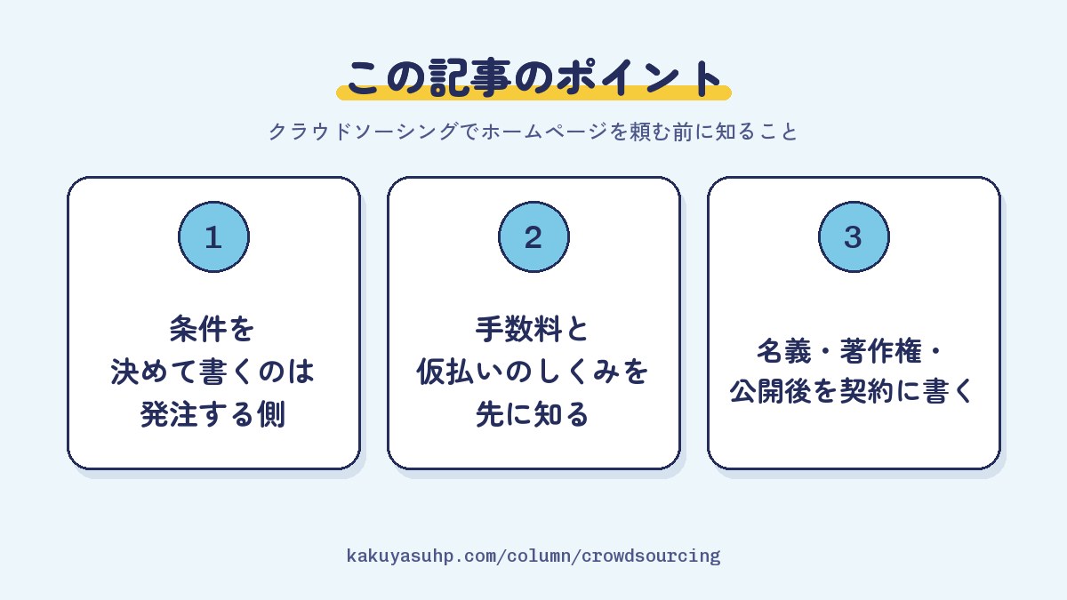 この記事のポイント：条件を決めて書くのは発注する側／手数料と仮払いのしくみを先に知る／名義・著作権・公開後を契約に書く