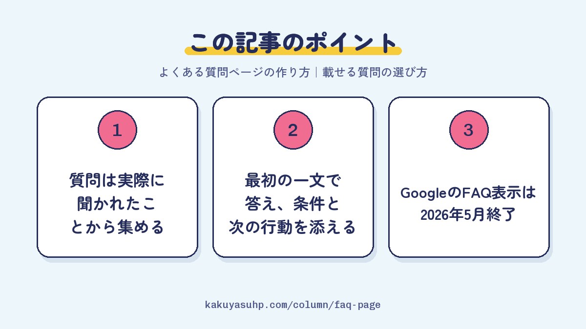 この記事のポイント：質問は実際に聞かれたことから集める／最初の一文で答え、条件と次の行動を添える／GoogleのFAQ表示は2026年5月終了
