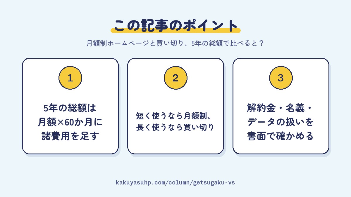 この記事のポイント：5年の総額は月額×60か月に諸費用を足す／短く使うなら月額制、長く使うなら買い切り／解約金・名義・データの扱いを書面で確かめる