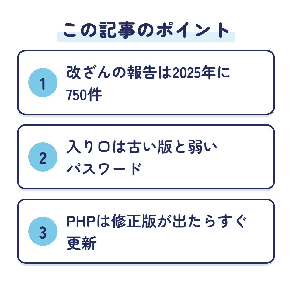 この記事のポイント:改ざんの報告は2025年に750件/入り口は古い版と弱いパスワード/PHPは修正版が出たらすぐ更新