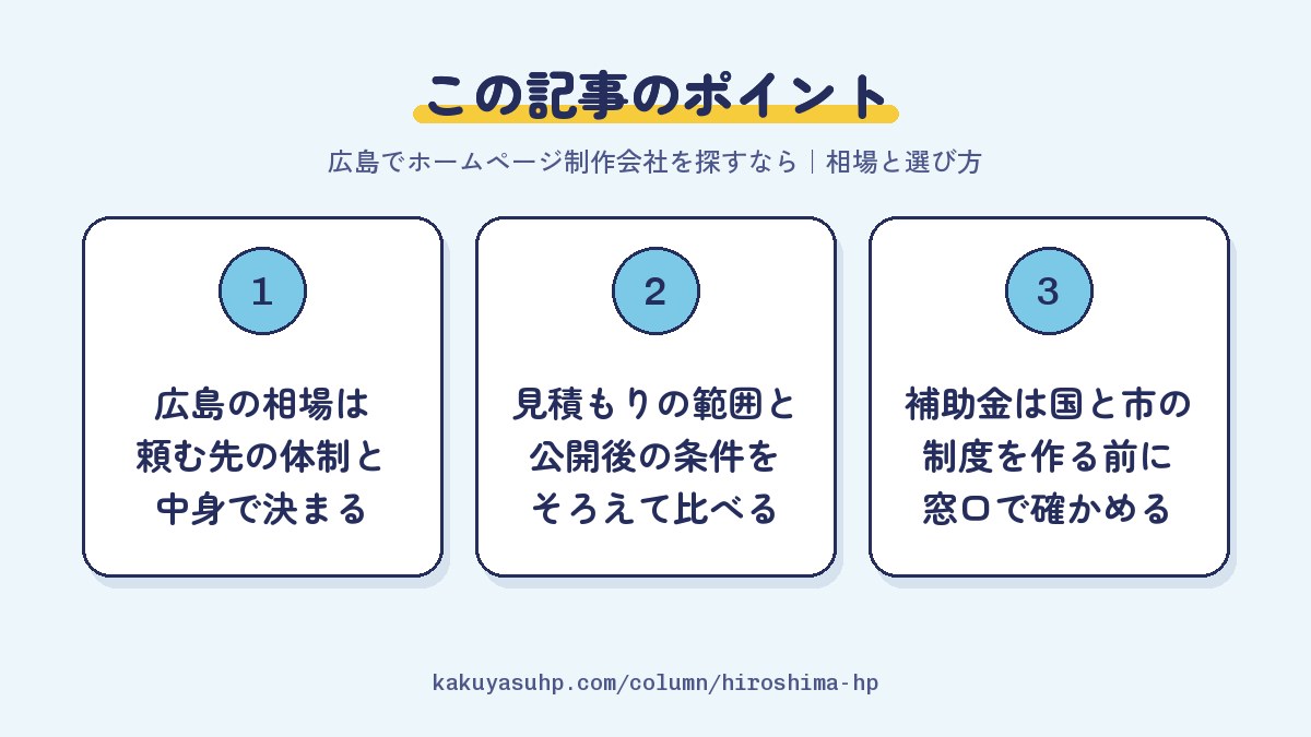 この記事のポイント：広島の相場は頼む先の体制と中身で決まる／見積もりの範囲と公開後の条件をそろえて比べる／補助金は国と市の制度を作る前に窓口で確かめる