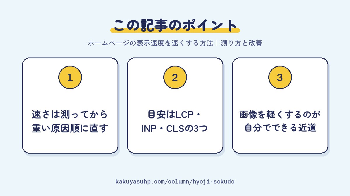 この記事のポイント：速さは測ってから重い原因順に直す／目安はLCP・INP・CLSの3つ／画像を軽くするのが自分でできる近道