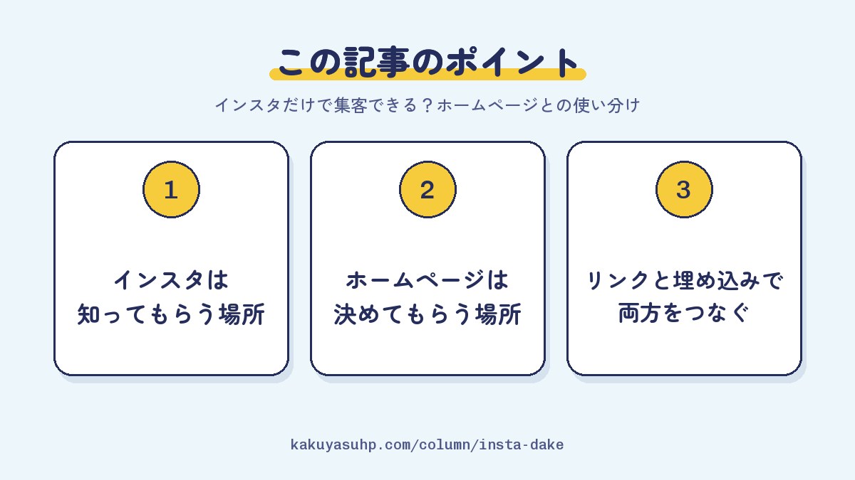 この記事のポイント：インスタは知ってもらう場所／ホームページは決めてもらう場所／リンクと埋め込みで両方をつなぐ
