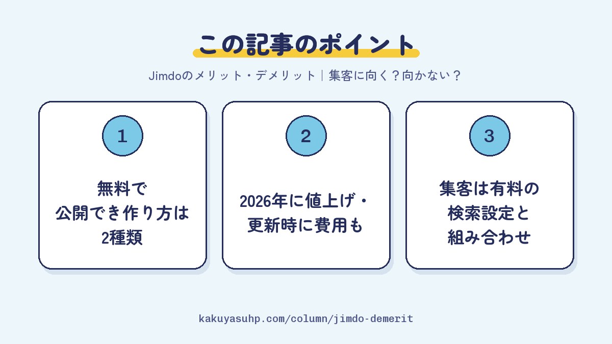 この記事のポイント：無料で公開でき作り方は2種類／2026年に値上げ・更新時に費用も／集客は有料の検索設定と組み合わせ