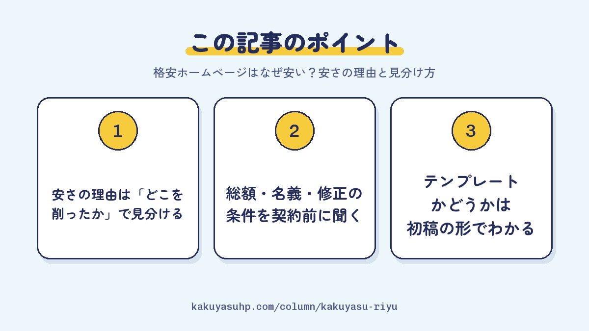 この記事のポイント：安さの理由は「どこを削ったか」で見分ける／総額・名義・修正の条件を契約前に聞く／テンプレートかどうかは初稿の形でわかる