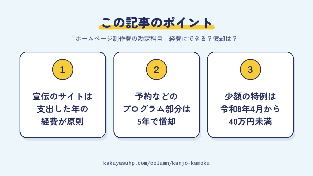 この記事のポイント：宣伝のサイトは支出した年の経費が原則／予約などのプログラム部分は5年で償却／少額の特例は令和8年4月から40万円未満