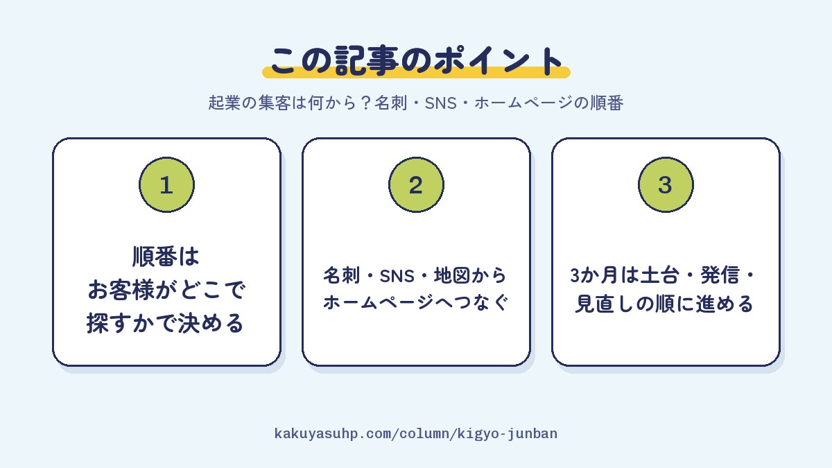 この記事のポイント：順番はお客様がどこで探すかで決める／名刺・SNS・地図からホームページへつなぐ／3か月は土台・発信・見直しの順に進める