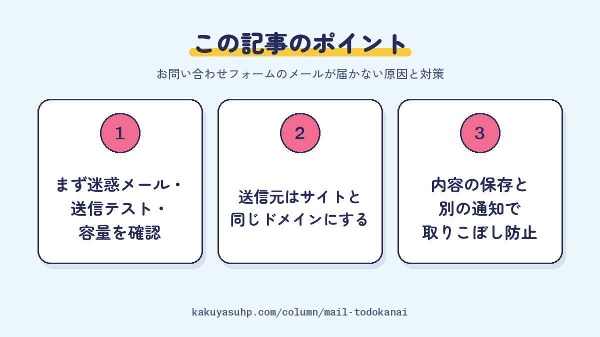 この記事のポイント：まず迷惑メール・送信テスト・容量を確認／送信元はサイトと同じドメインにする／内容の保存と別の通知で取りこぼし防止