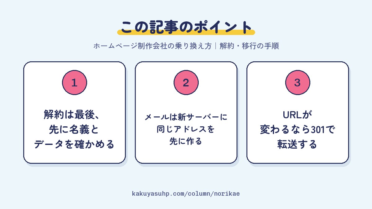 この記事のポイント：解約は最後、先に名義とデータを確かめる／メールは新サーバーに同じアドレスを先に作る／URLが変わるなら301で転送する