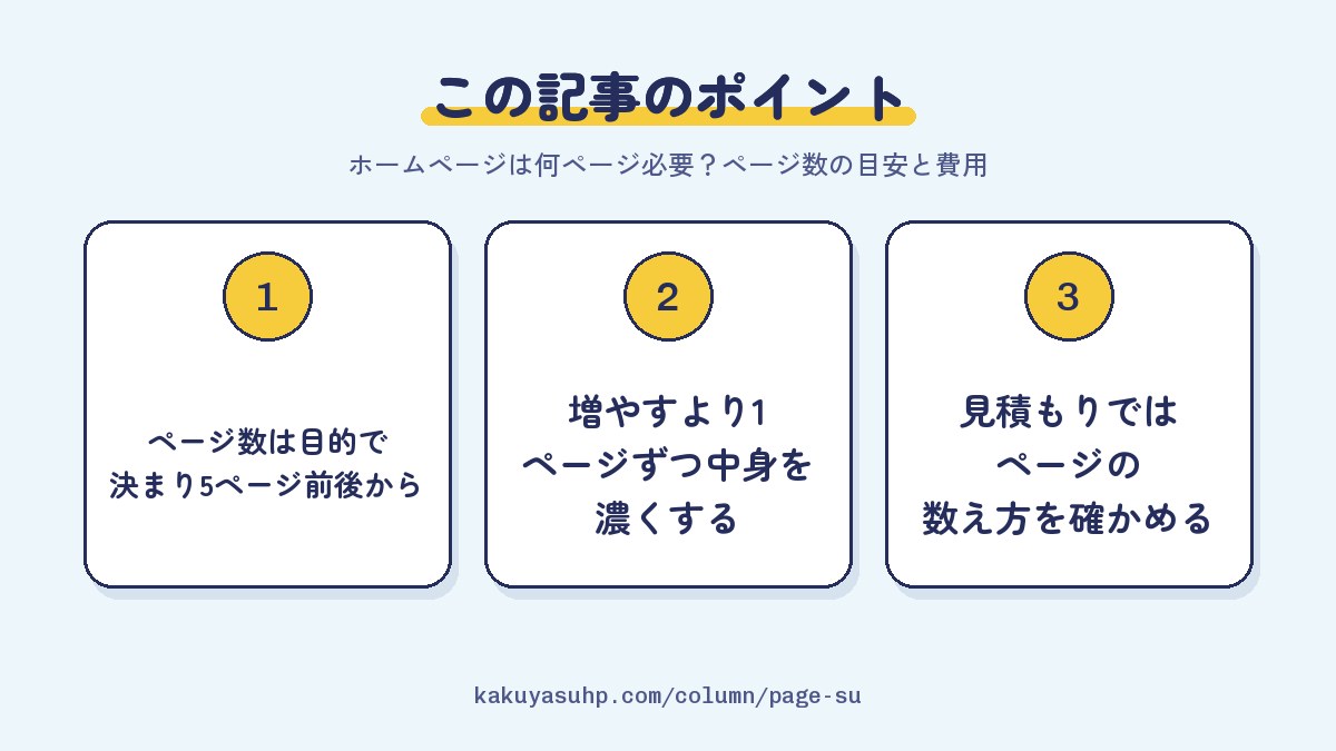 この記事のポイント：ページ数は目的で決まり5ページ前後から／増やすより1ページずつ中身を濃くする／見積もりではページの数え方を確かめる