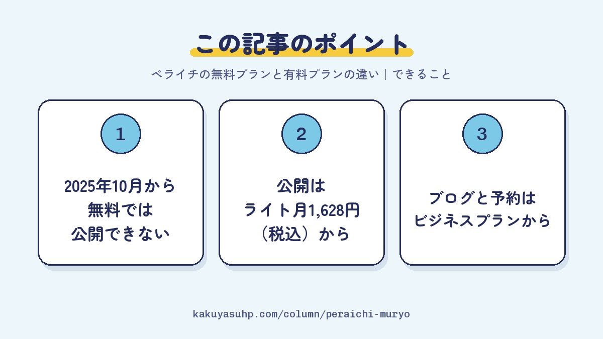 この記事のポイント:2025年10月から無料では公開できない/公開はライト月1,628円(税込)から/ブログと予約はビジネスプランから