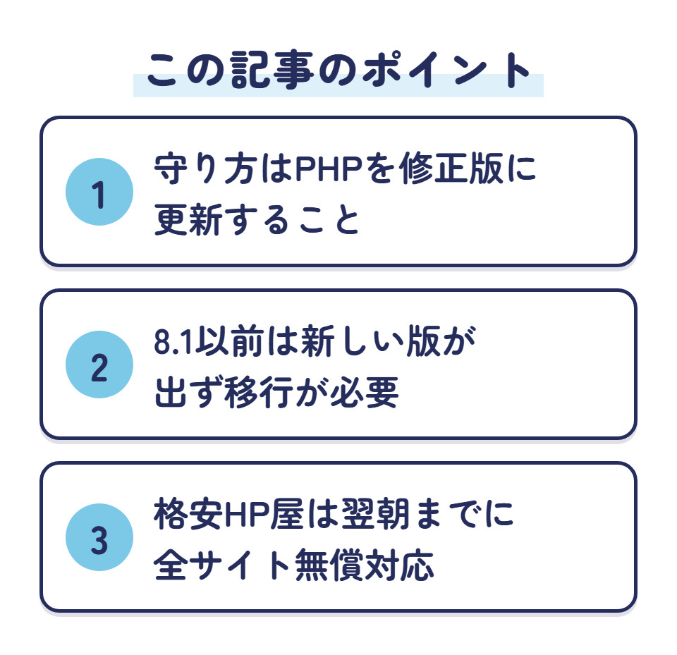 この記事のポイント：守り方はPHPを修正版に更新すること／8.1以前は新しい版が出ず移行が必要／格安HP屋は翌朝までに全サイト無償対応