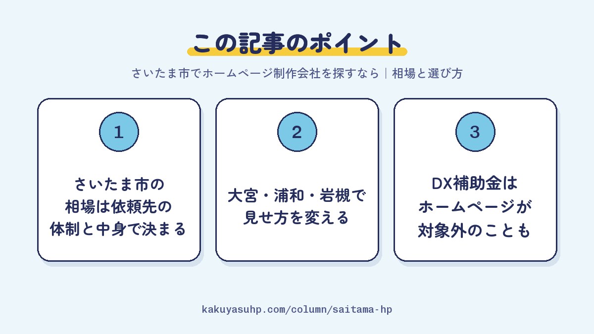 この記事のポイント:さいたま市の相場は依頼先の体制と中身で決まる/大宮・浦和・岩槻で見せ方を変える/DX補助金はホームページが対象外のことも