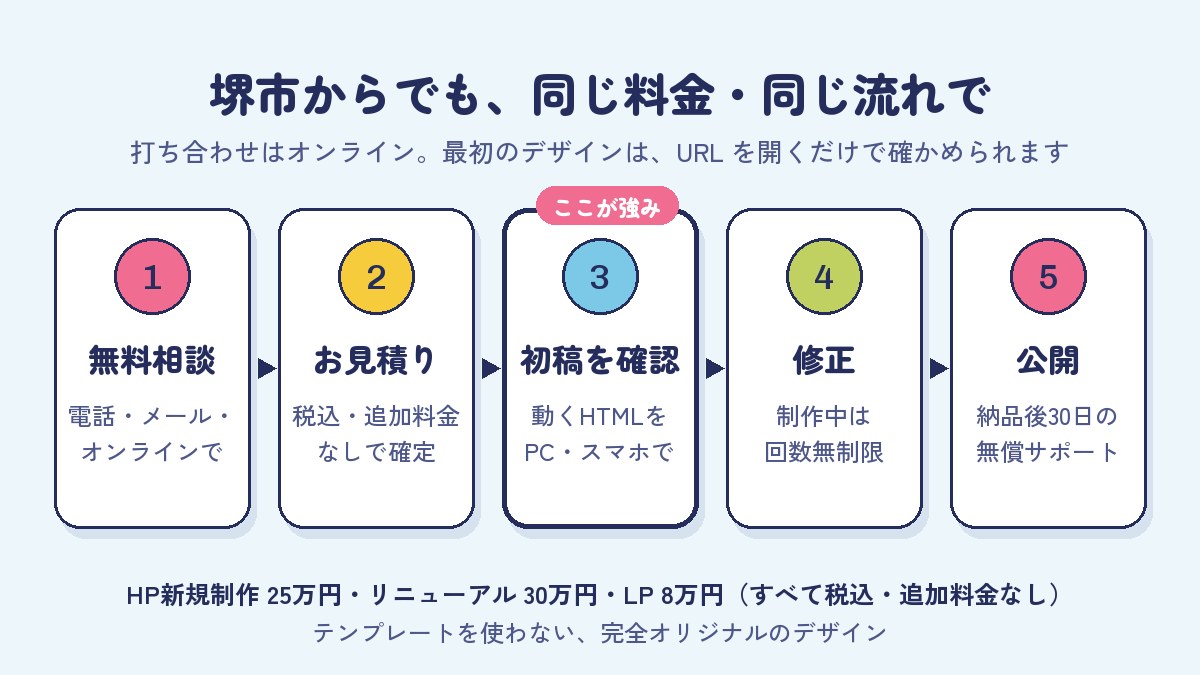 堺市のホームページ制作の相場|依頼先ごとの目安のイメージ図
