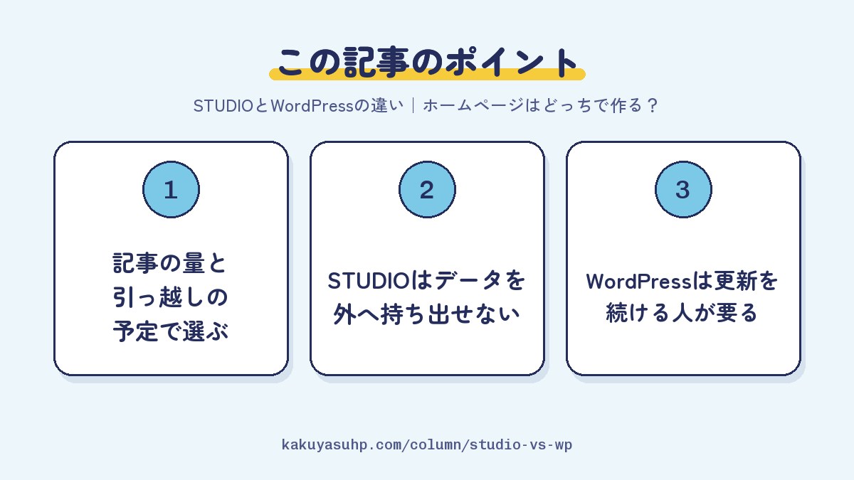 この記事のポイント：記事の量と引っ越しの予定で選ぶ／STUDIOはデータを外へ持ち出せない／WordPressは更新を続ける人が要る