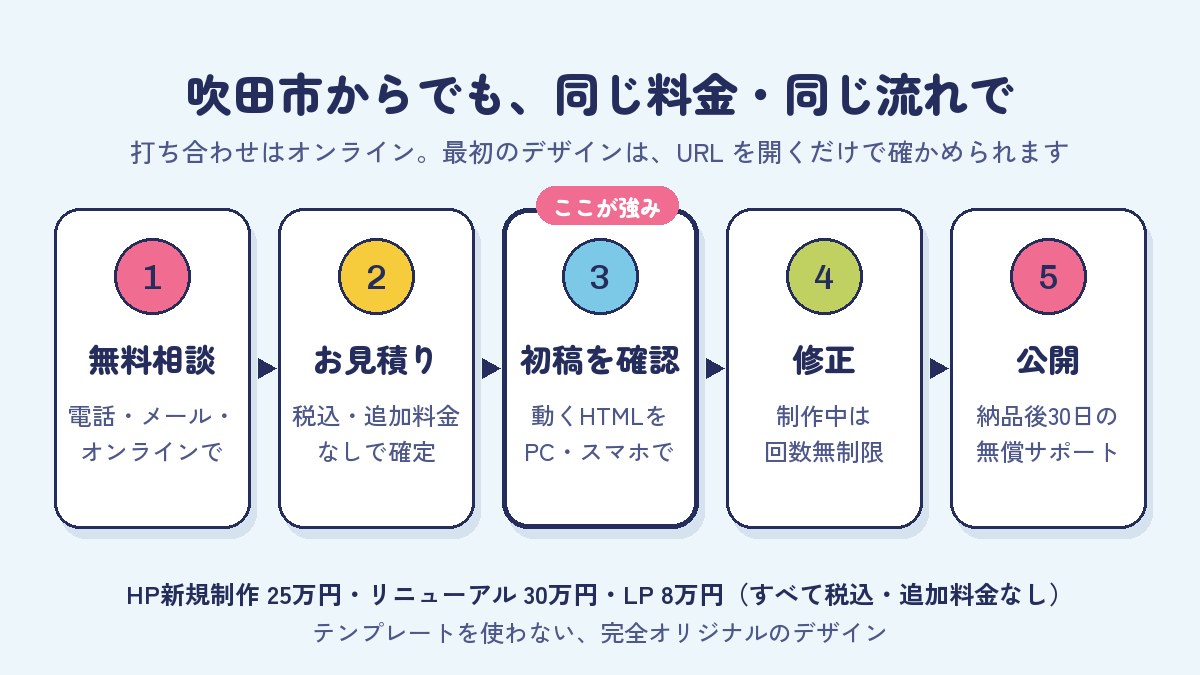 吹田市のホームページ制作の相場｜決め手は所在地より依頼先の規模のイメージ図