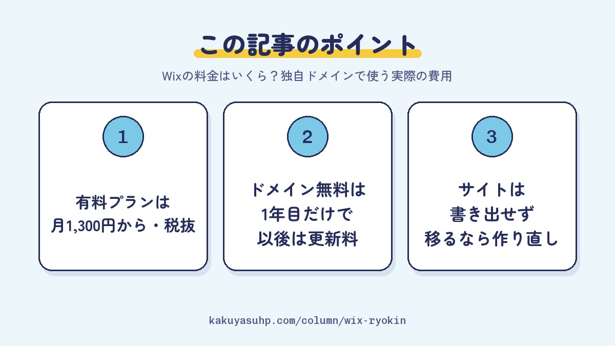 この記事のポイント:有料プランは月1,300円から・税抜/ドメイン無料は1年目だけで以後は更新料/サイトは書き出せず移るなら作り直し