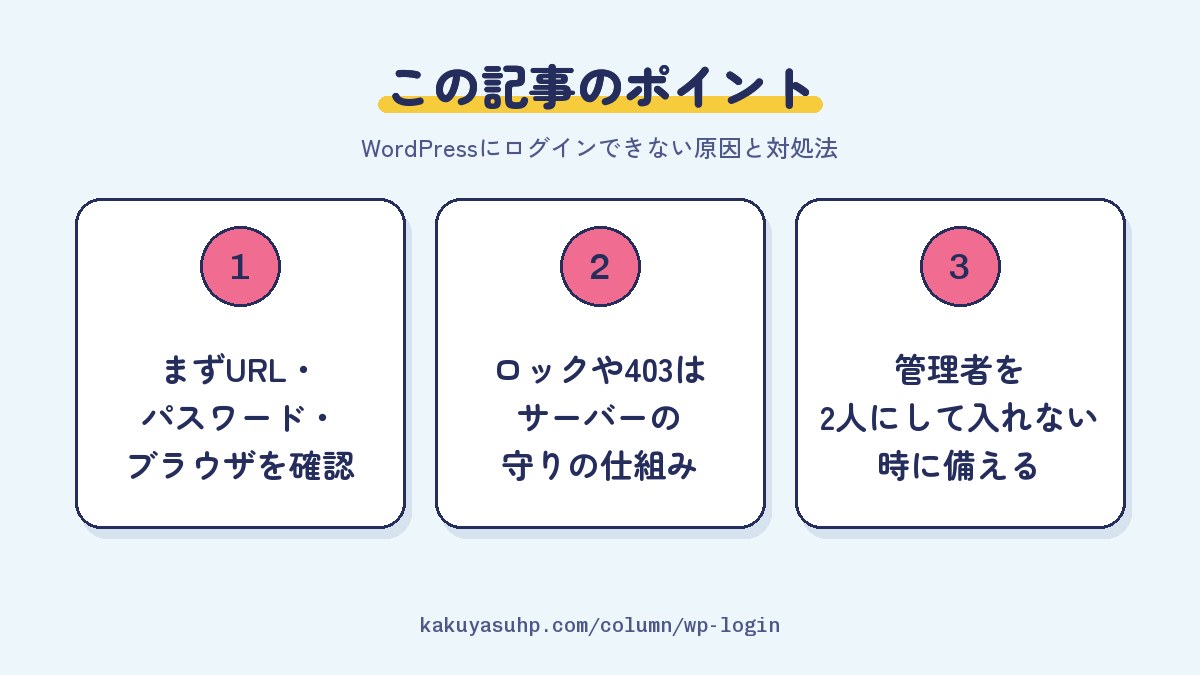 この記事のポイント：まずURL・パスワード・ブラウザを確認／ロックや403はサーバーの守りの仕組み／管理者を2人にして入れない時に備える