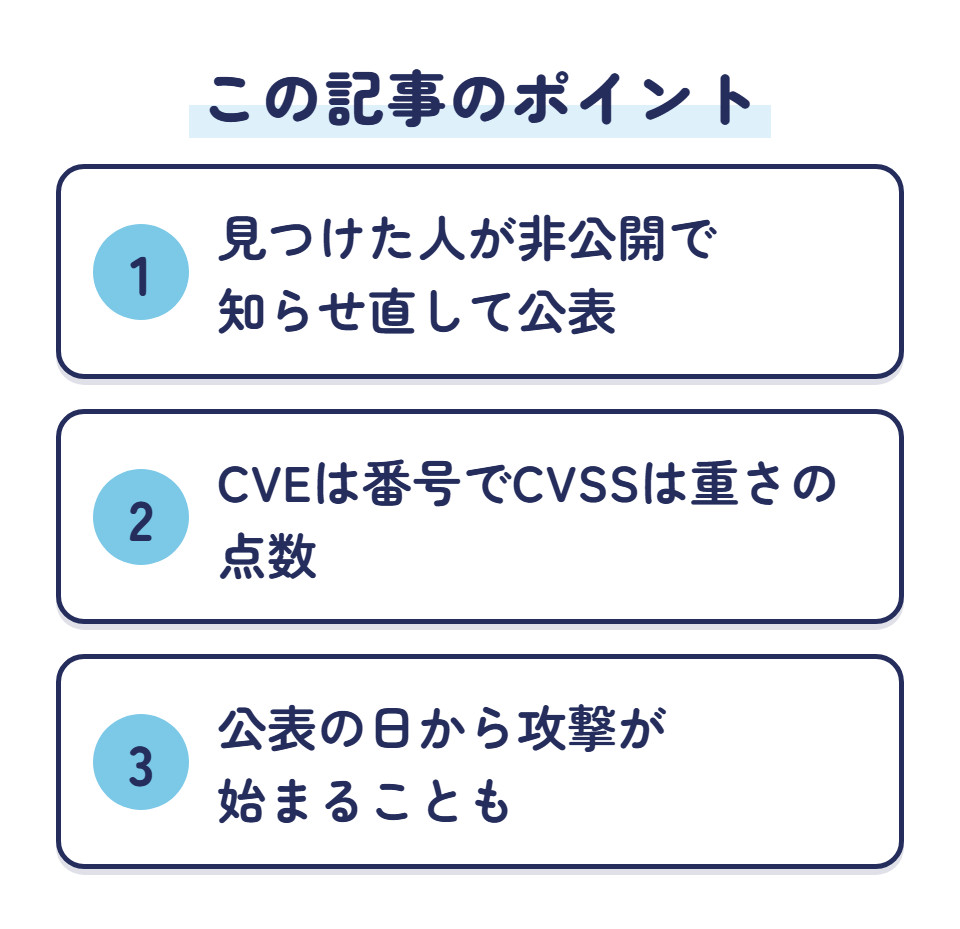 この記事のポイント：見つけた人が非公開で知らせ直して公表／CVEは番号でCVSSは重さの点数／公表の日から攻撃が始まることも