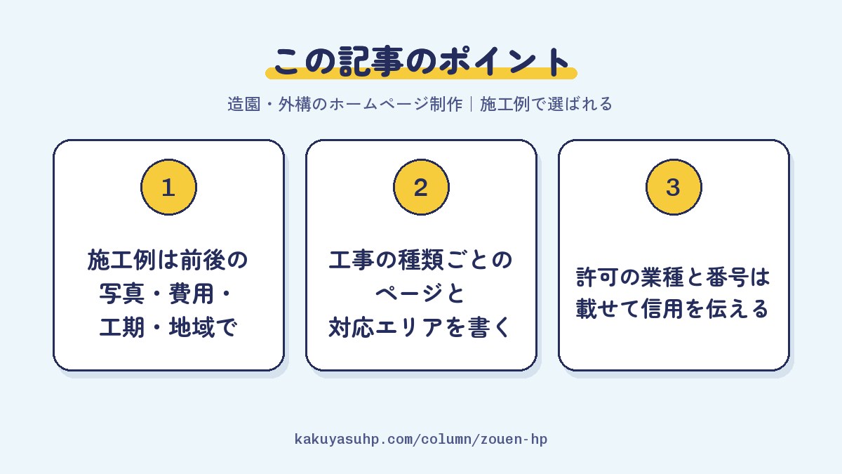 この記事のポイント:施工例は前後の写真・費用・工期・地域で/工事の種類ごとのページと対応エリアを書く/許可の業種と番号は載せて信用を伝える